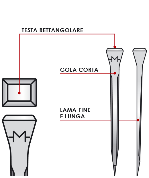FJ1SL x 47 CHIODI MONDIAL 500PZ