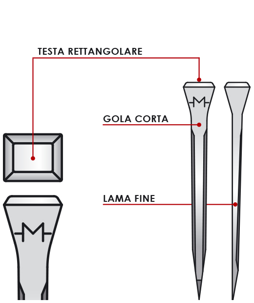 JC0 CHIODI MONDIAL 500PZ