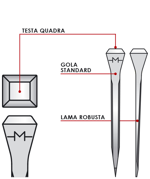 VF10 CHIODI MONDIAL 250PZ