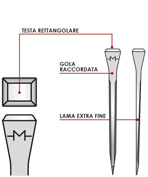 MX50 CHIODI MONDIAL 250PZ