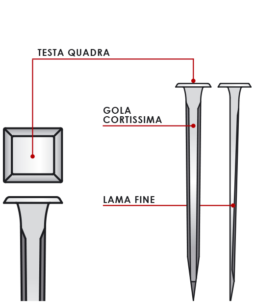 PG5 CHIODI MONDIAL 250PZ
